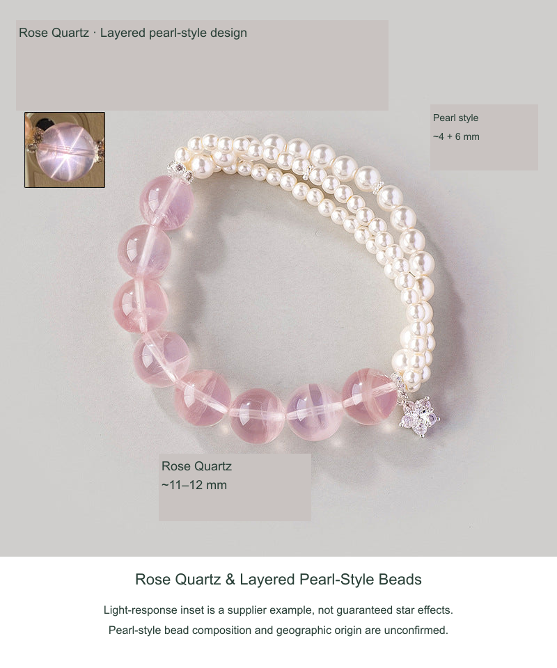 Actual Rose Quartz & Layered Pearl-Style Beads reference photograph, English SKU-priority labels; source photo size ranges stated separately