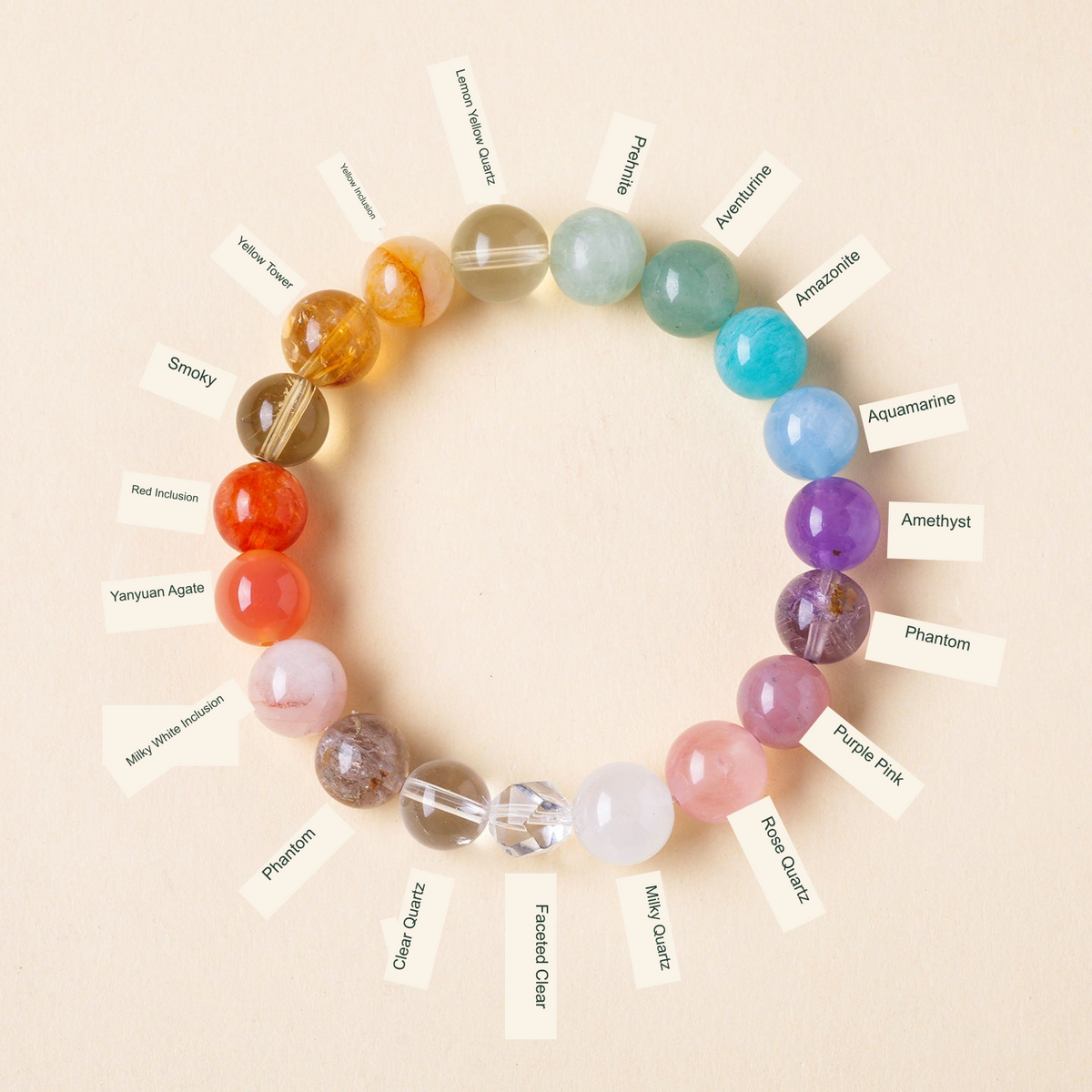Faceted Clear Quartz Mixed-Stone Bracelet supplier-style names English labels